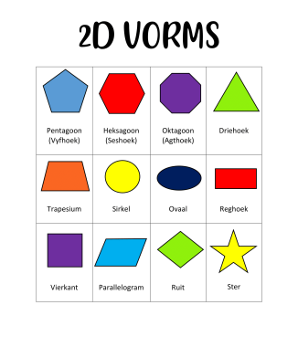 2D Vorms werkkaarte