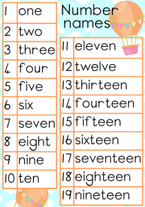 Number names and symbols: 1-19, 10-20, 100-1000 - Juffrou 911