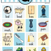 Woordfamilies met vokale - a, e, i, o en u A3 muurkaarte