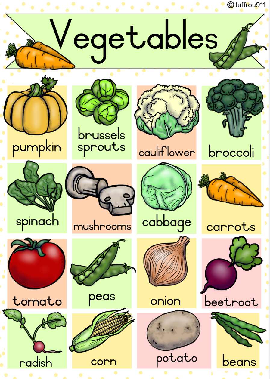 Fruit and Vegetables - A3 posters - Image 2