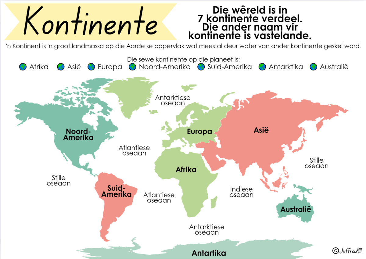 Kontinente, Noordpool en Suidpool