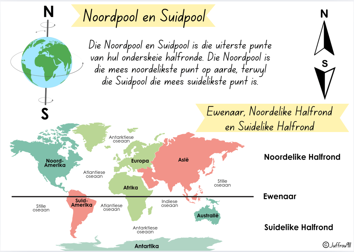 Kontinente, Noordpool en Suidpool - Image 2