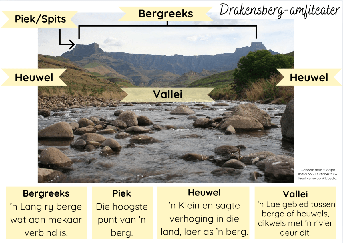 Bergreeks, piek, heuwel en vallei (A3 muurkaart)