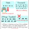 Afrikaanse muurkaarte: Vokale, konsonante, diftonge en woordsoorte
