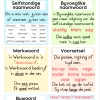 Afrikaanse muurkaarte: Vokale, konsonante, diftonge en woordsoorte - Image 2