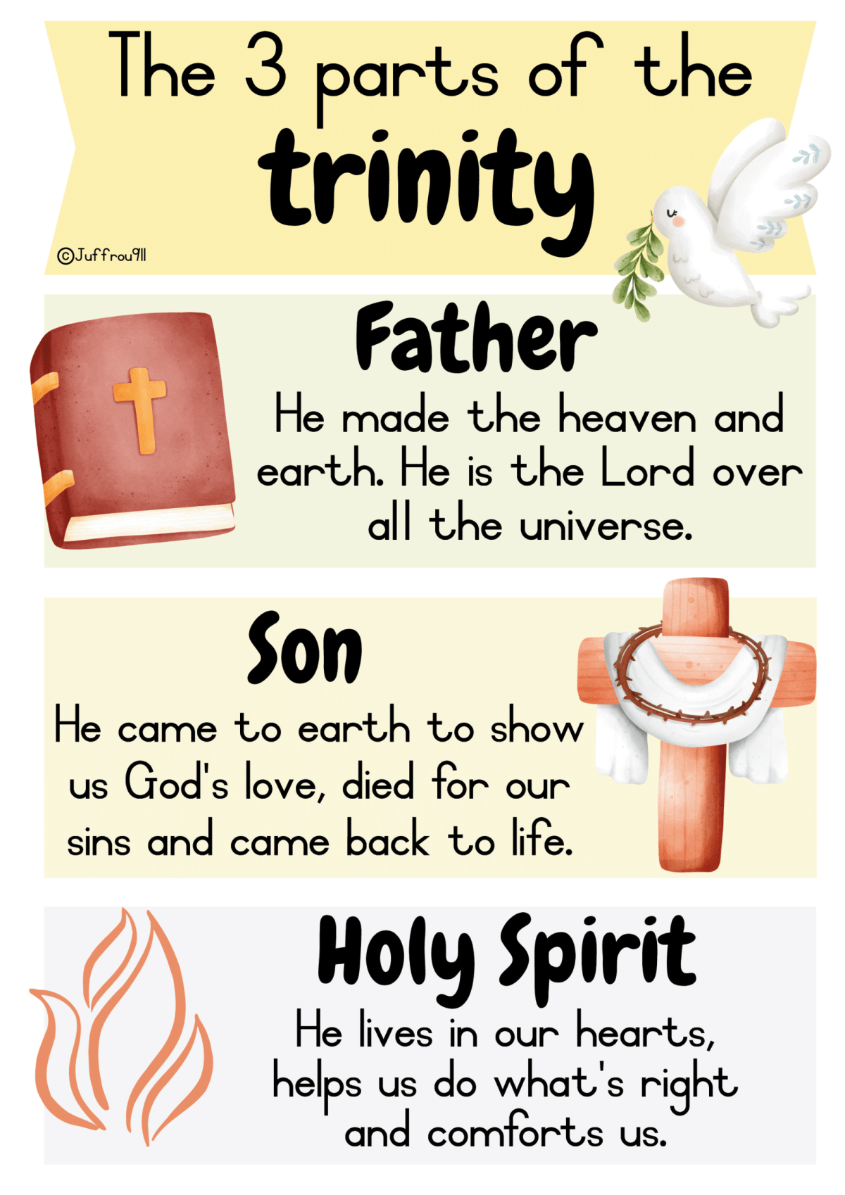 Bybelmuurkaarte: Dissipels, Onse Vader, stamme van Israel en die Drie-eenheid / Bible posters: Disciples, The Lord's Prayer, the trinity and the 12 tribes of Israel - Image 7