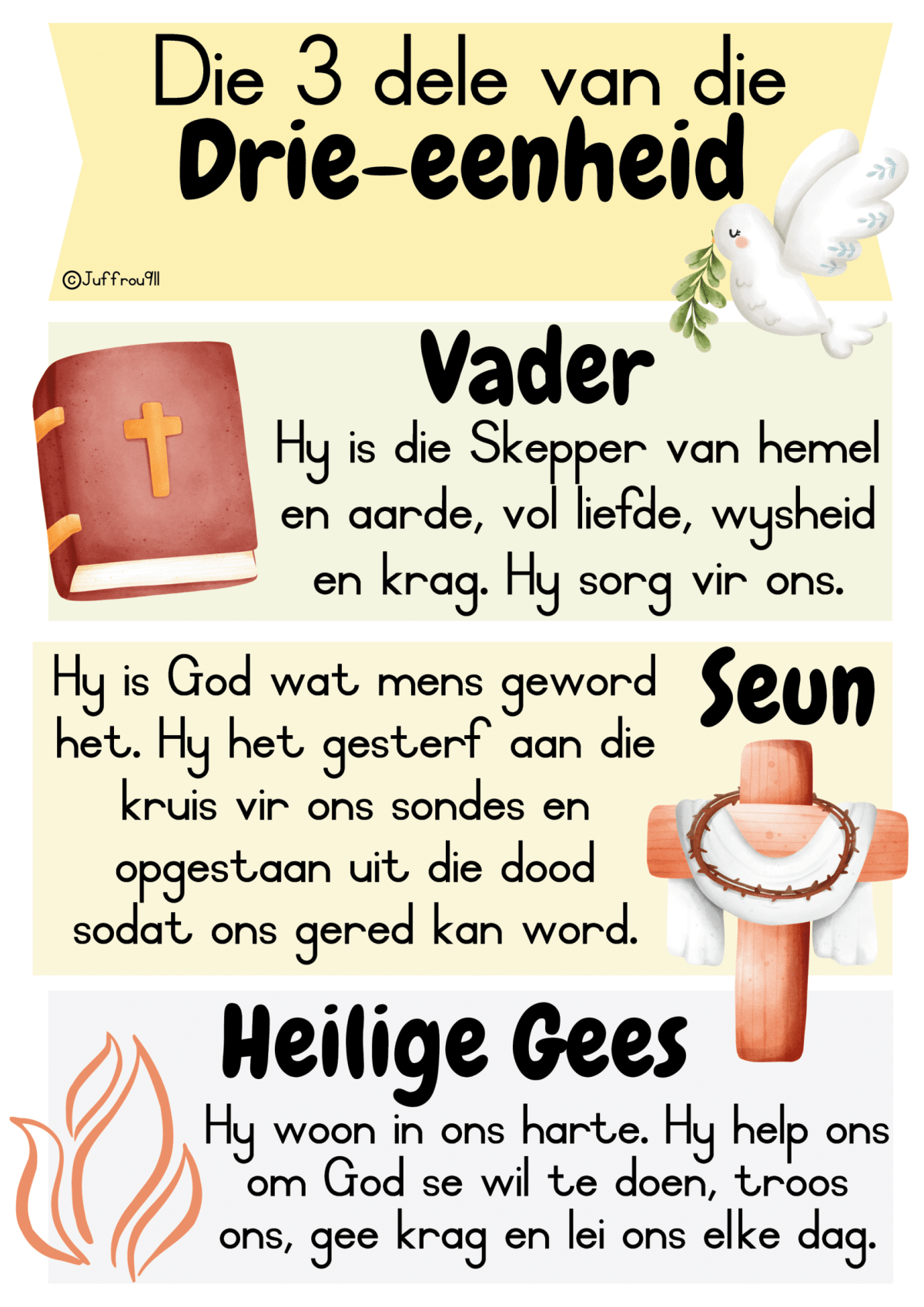Bybelmuurkaarte: Dissipels, Onse Vader, stamme van Israel en die Drie-eenheid / Bible posters: Disciples, The Lord's Prayer, the trinity and the 12 tribes of Israel - Image 4