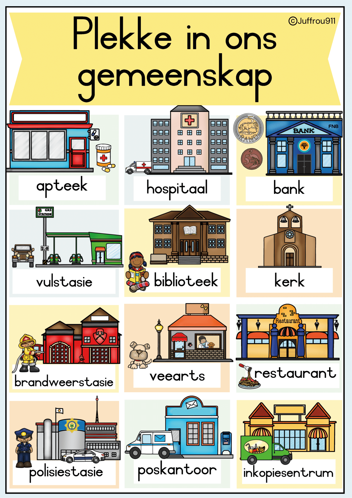 Plekke en mense in my gemeenskap - A3