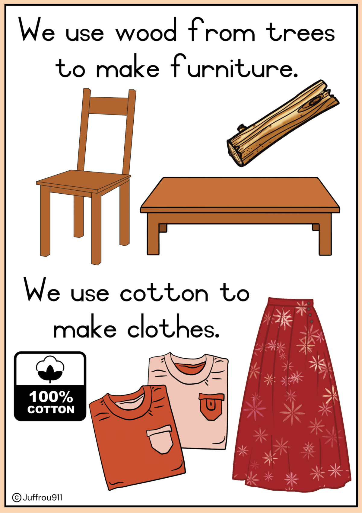 Grade 1 Life Skills posters - Term 3 - Image 8