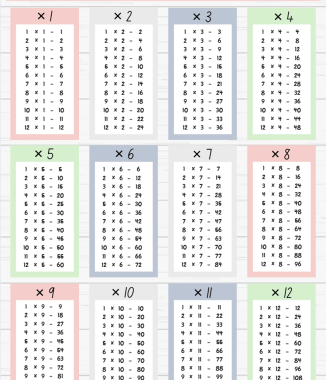 Time Tables poster - A3