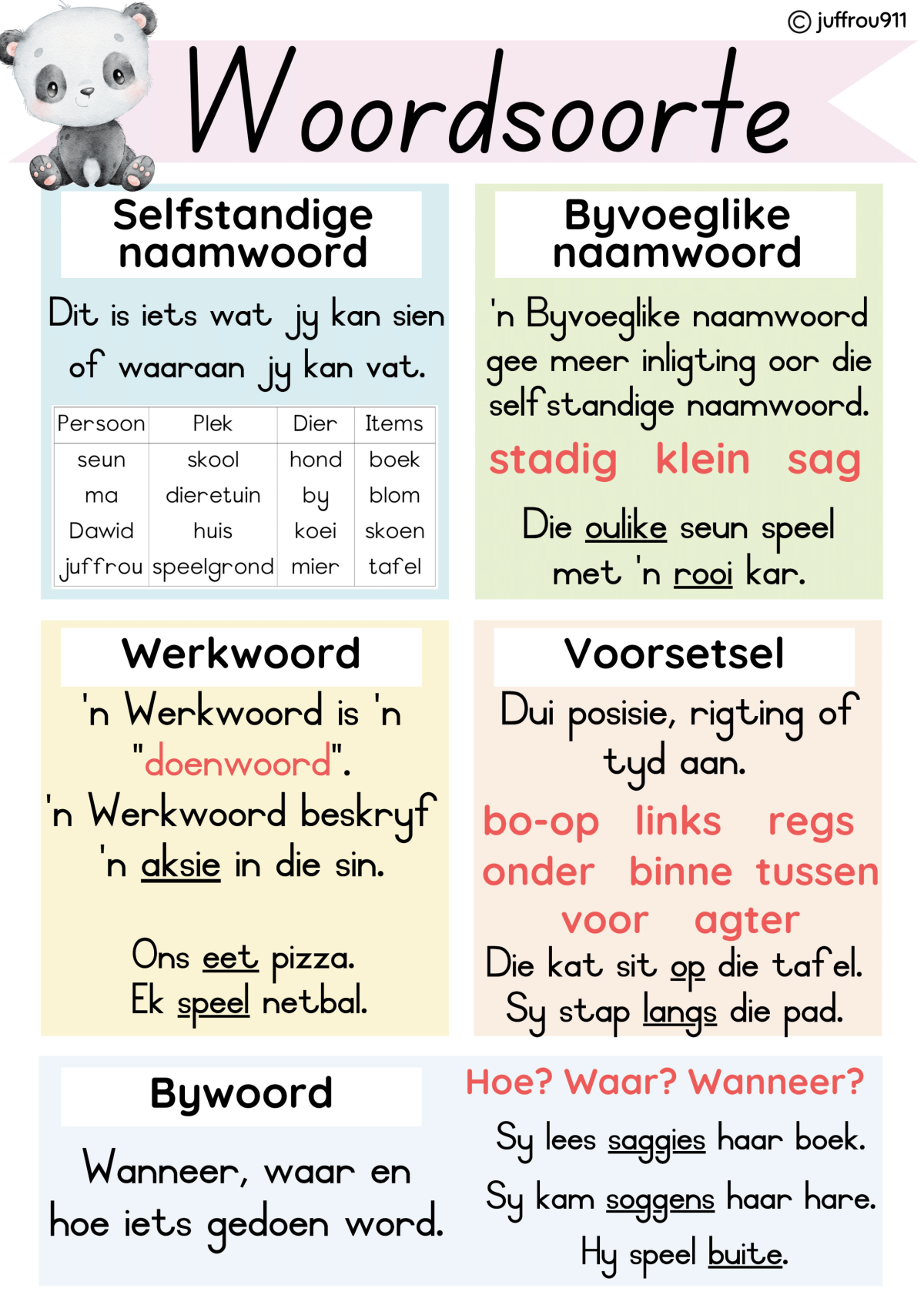 Panda - Afrikaanse muurkaarte