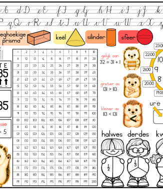 A3 Tafelblad Krimpvarkie - Graad 3