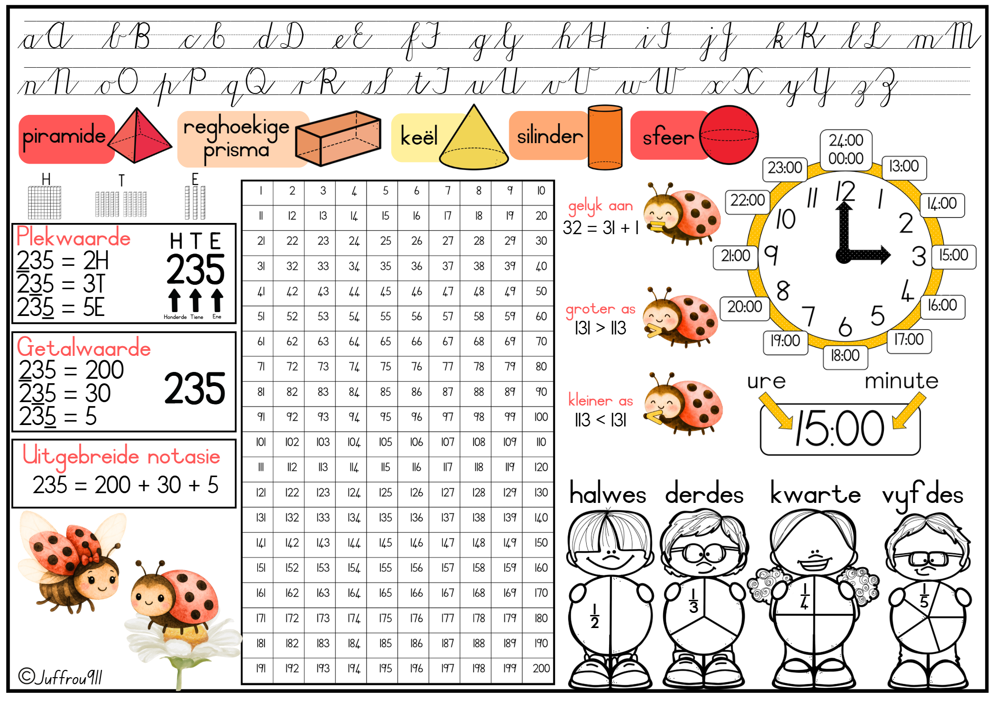 Free Table mat + Parts of Speech / Gratis tafelblad + Woordsoorte