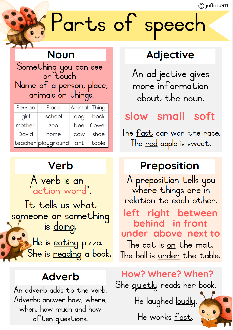 Free Table mat + Parts of Speech / Gratis tafelblad + Woordsoorte - Image 3