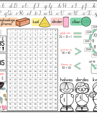 Graad 3 Tafelblad - Koei